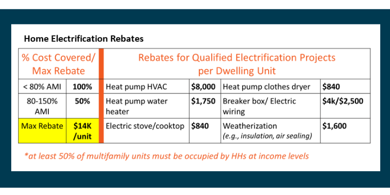 Home Electrification Rebates